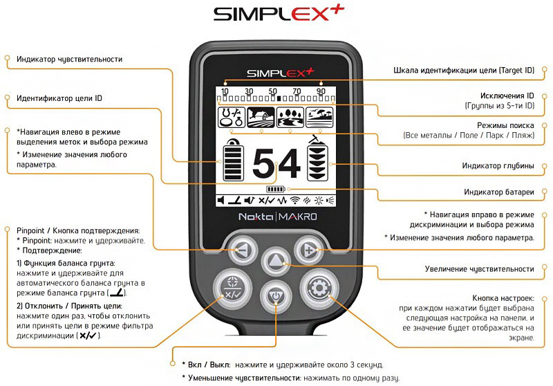 Меню управления Simplex Plus и расшифровка настроек