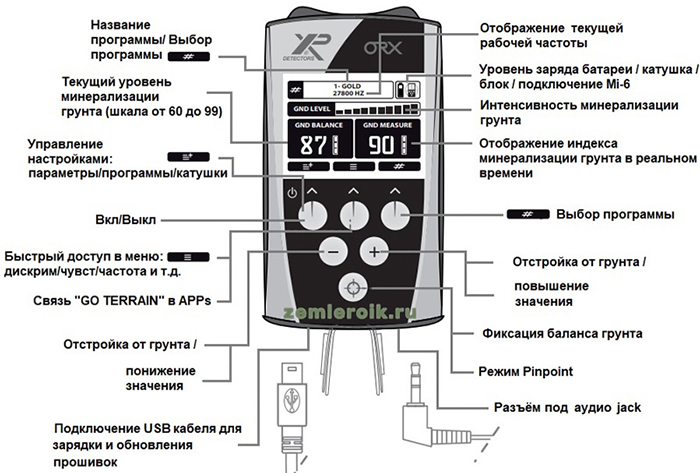 Меню управления металлоискателя XP ORX на русском языке