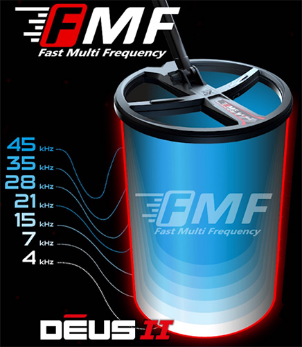Работа технологии FMF (Fast Multi Frequency)