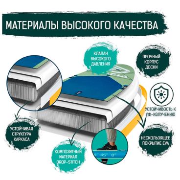 Надувная SUP доска DAMA Fresh Water FAMILY 14'x45