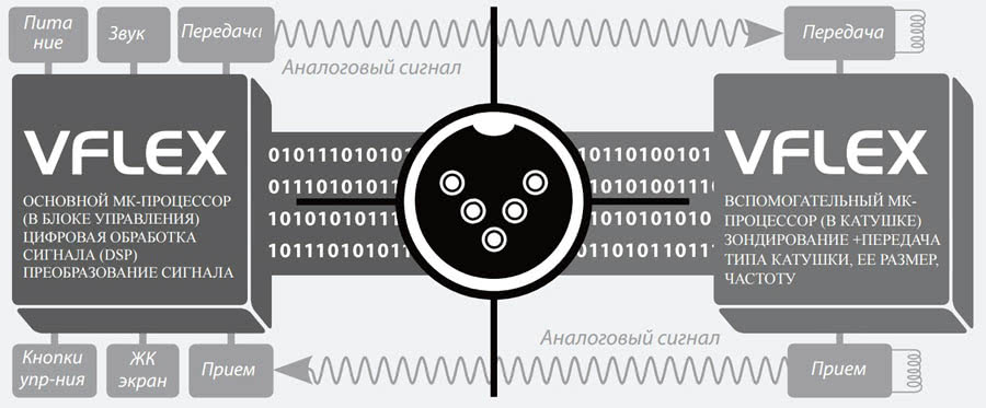 Инструкция